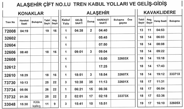 Alaşehir Çift ve Tek No'lu Tren Kabul Yolları ve Geliş-Gidiş Tablosu