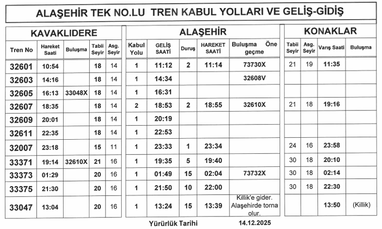 Alaşehir Çift ve Tek No'lu Tren Kabul Yolları ve Geliş-Gidiş Tablosu